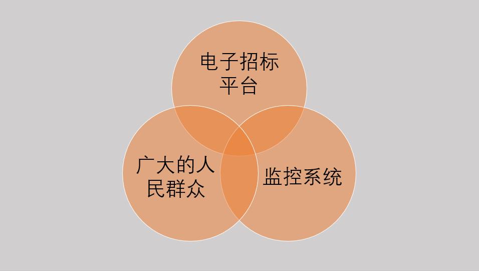 建筑工程技术不会数学怎么办,建筑工程招投标不足及对策