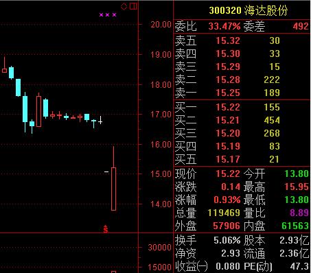 股民最惨的股票,最惨股民交易记录