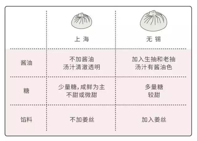 走街串巷的小笼包 (走街串巷杭州小笼包)