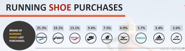 brooks布鲁克斯历史,布鲁克斯顶级稳定支撑跑鞋