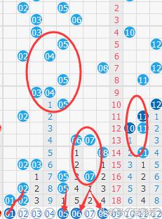 大乐透前区5码杀号20088期,大乐透第20200129期前区绝杀号