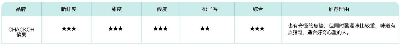 明星钟爱,总统痴狂,小编亲测几大椰子水品牌