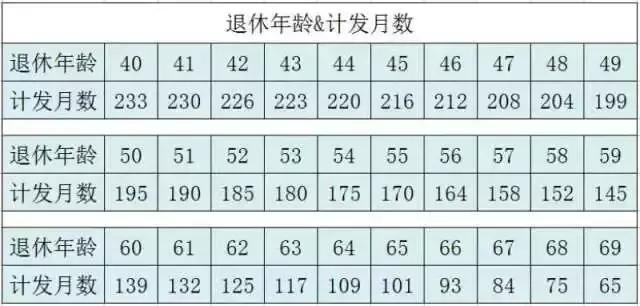 养老保险怎样交才合适,养老保险个人怎么交最划算