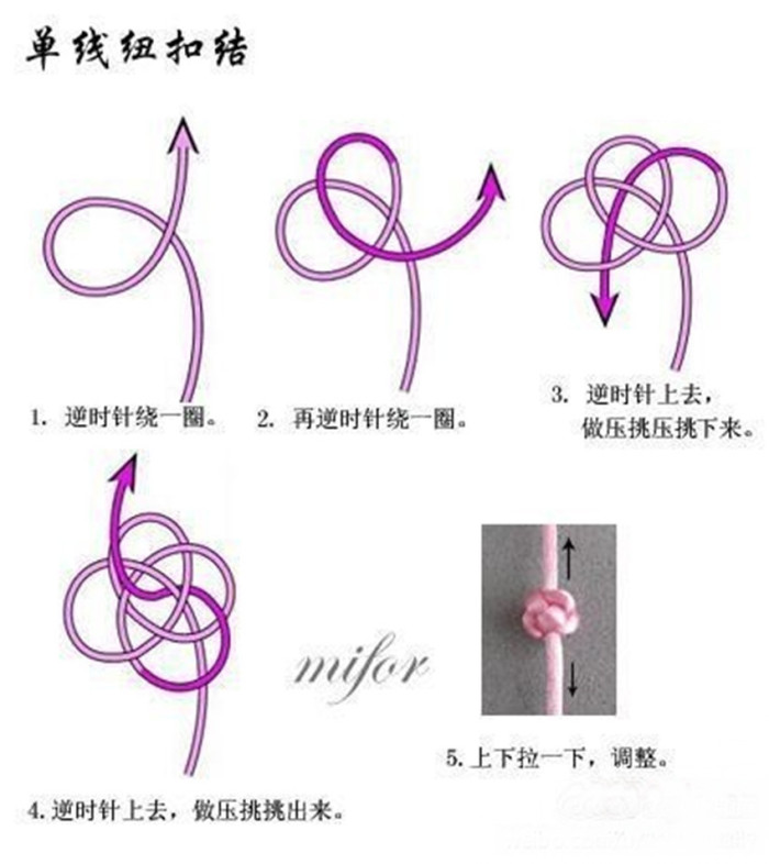 绳编手链的编法图解大全,手链绳结尾慢教程