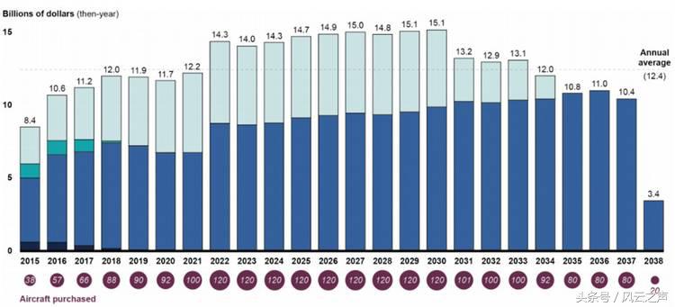 f-35飞行展示视频,空军f-35a飞行机动展示