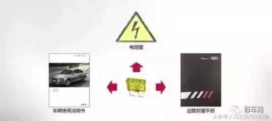 奥迪a6l燃油泵保险丝断了,奥迪q7燃油泵保险丝在哪里