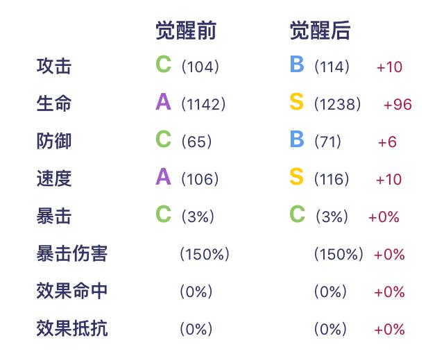 阴阳师兔丸图鉴:唯一的能解眩晕的式神,萌萌哒会拉条的小哥哥?