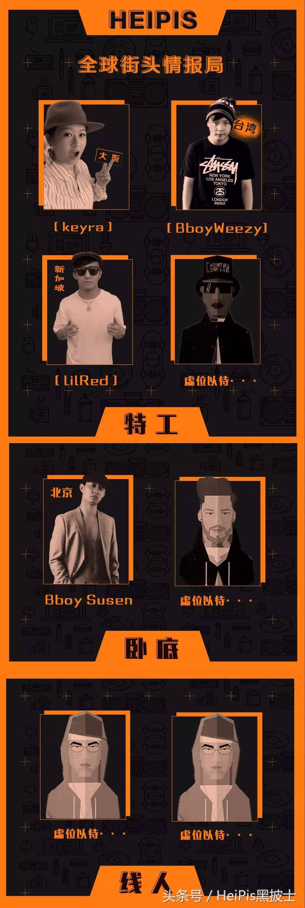 街头风潮牌推荐,街头情报局