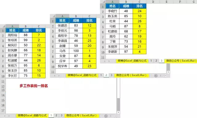 排名的公式excel,绝对值排名公式excel
