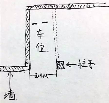 摇号选车位的注意事项,选车位数字有没有讲究