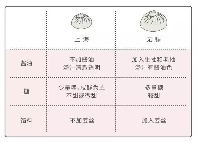 上海的生煎馒头有馅的吗,上海小笼馒头要蘸醋吗