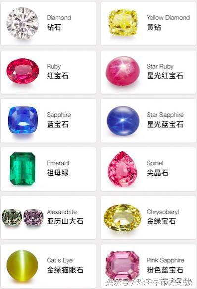 图文并茂，一分钟学会买彩色宝石