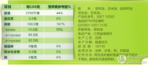 评测|初榨橄榄油