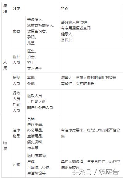 综合病房护理特色有哪些,护理治疗室功能分区布局