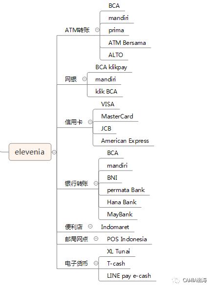 印尼网购用什么软件,印尼网购什么时候便宜
