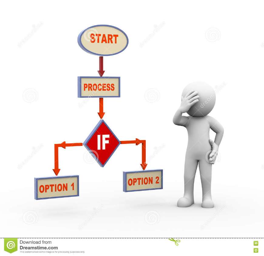 画流程图有什么技巧,如何快速学会画流程图