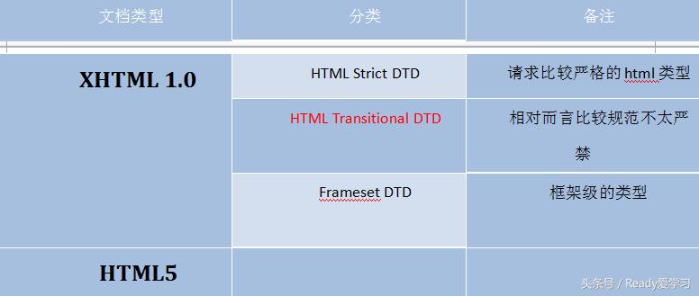 武汉大牛哥教育：前端课程在线跟大牛哥一起如何快速学习HTML