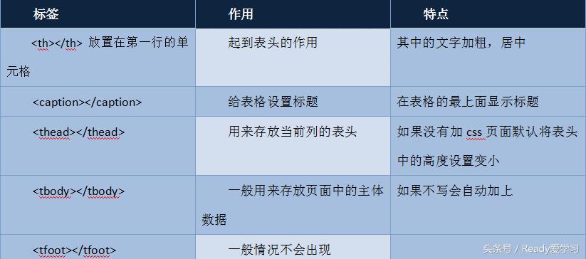 武汉大牛哥教育：前端课程在线跟大牛哥一起如何快速学习HTML