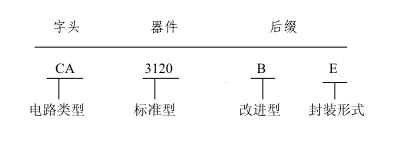 深挖源头采购,深挖采购渠道
