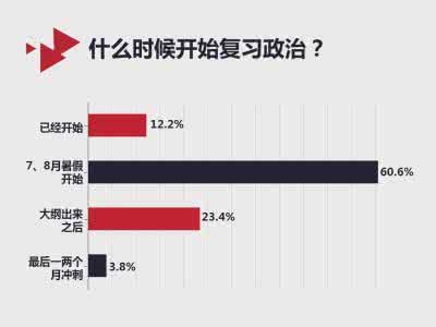 考研40天复习有希望吗,复习考研要准备多长时间