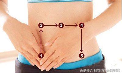 便秘快速解决不适10秒见效,排便用它专治顽固便秘