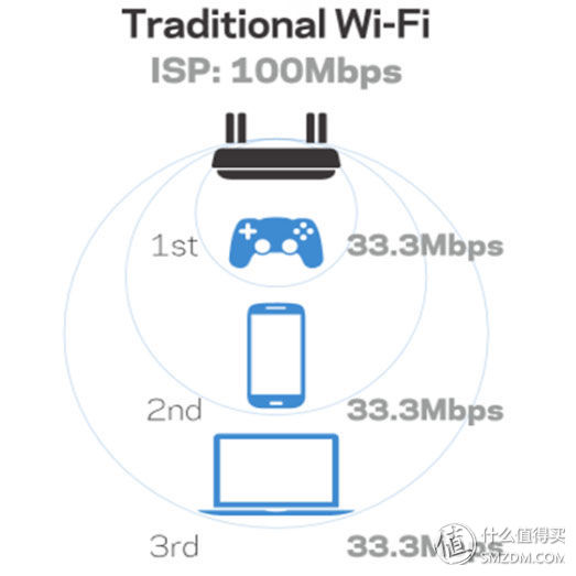 领势linksys路由器wrt32xac3200m,领势linksysmr9000x-ac3000m评测
