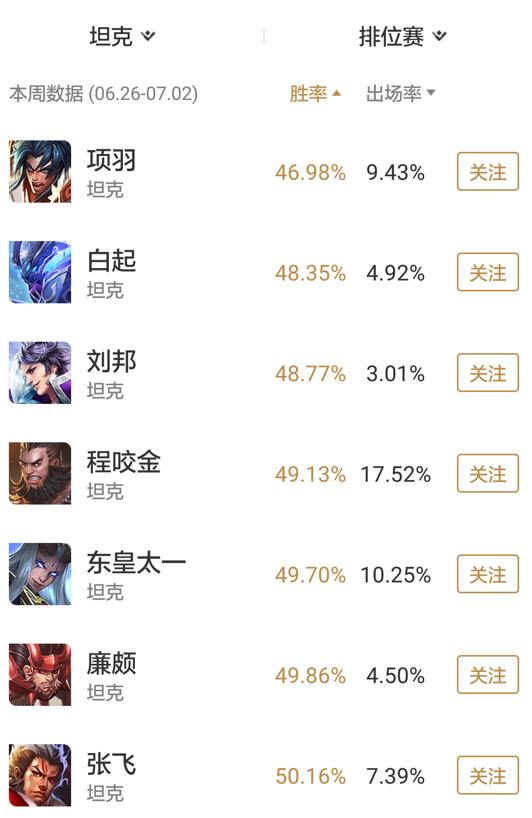 王者荣耀新赛季s35黄盾宫本,王者荣耀s8赛季最高多少星