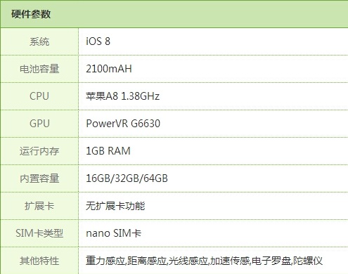 同样两千价位是选苹果还是小米,不到二百元入手一台iphone6值不值