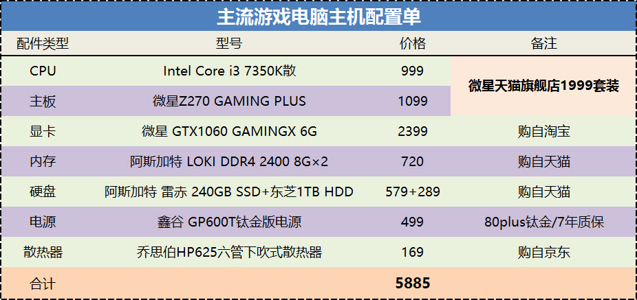 推荐配置不足6000，砸折矿工斧，刀斩傲腾腰