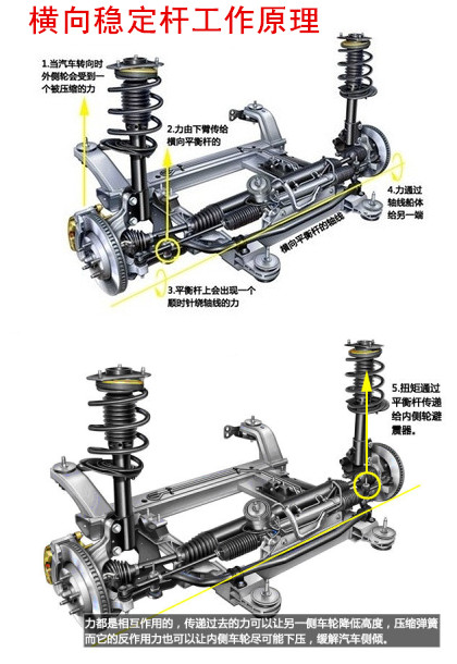 瓦特连杆和潘哈德连杆,瓦特连杆和潘哈德连杆的区别