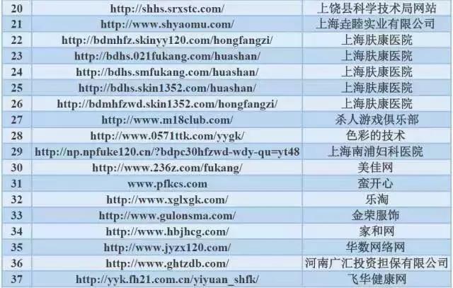 上这41家网站看病？真是活得不耐烦了！上海整治一批“高仿”医托网站