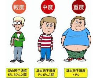 轻度血友病患者的表现,血友病最早发病案例