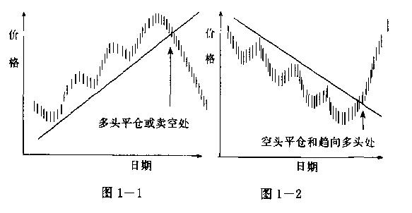 新手入门指南合集,新手入门基本走势图