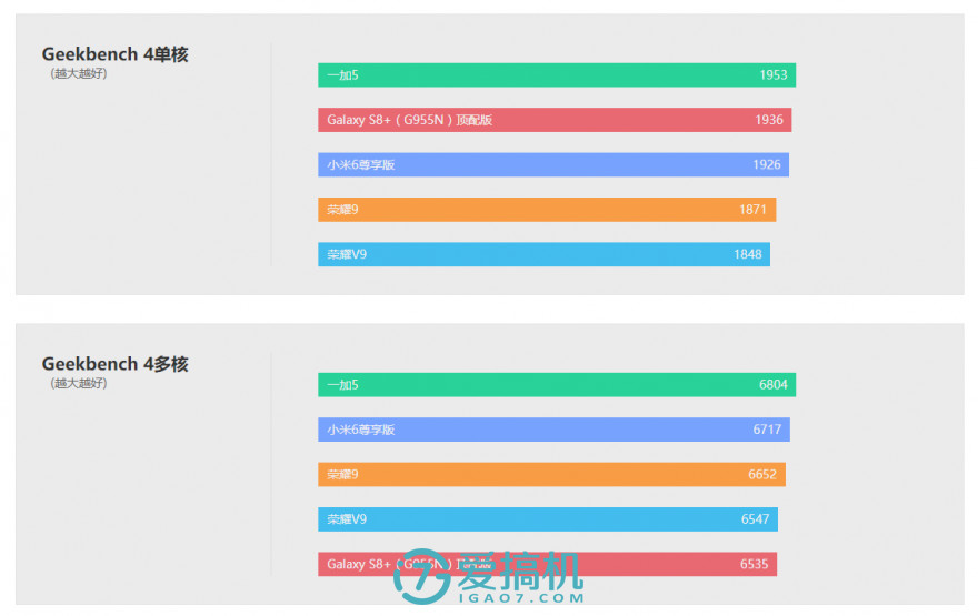 荣耀9高配和标配区别在哪,荣耀9支持ufs3.0吗