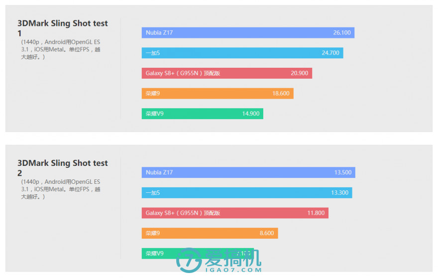 荣耀9高配和标配区别在哪,荣耀9支持ufs3.0吗