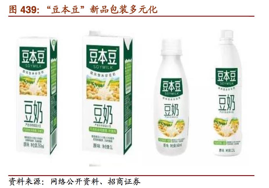 维维精品豆奶,维维豆奶报告