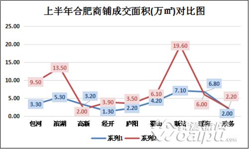供应缩水5成!销量缩水6成!合肥商铺库存去化超6年