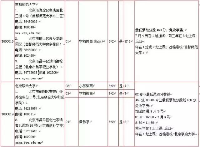北京通州中考可以考什么学校,中考报名通州区怎么报