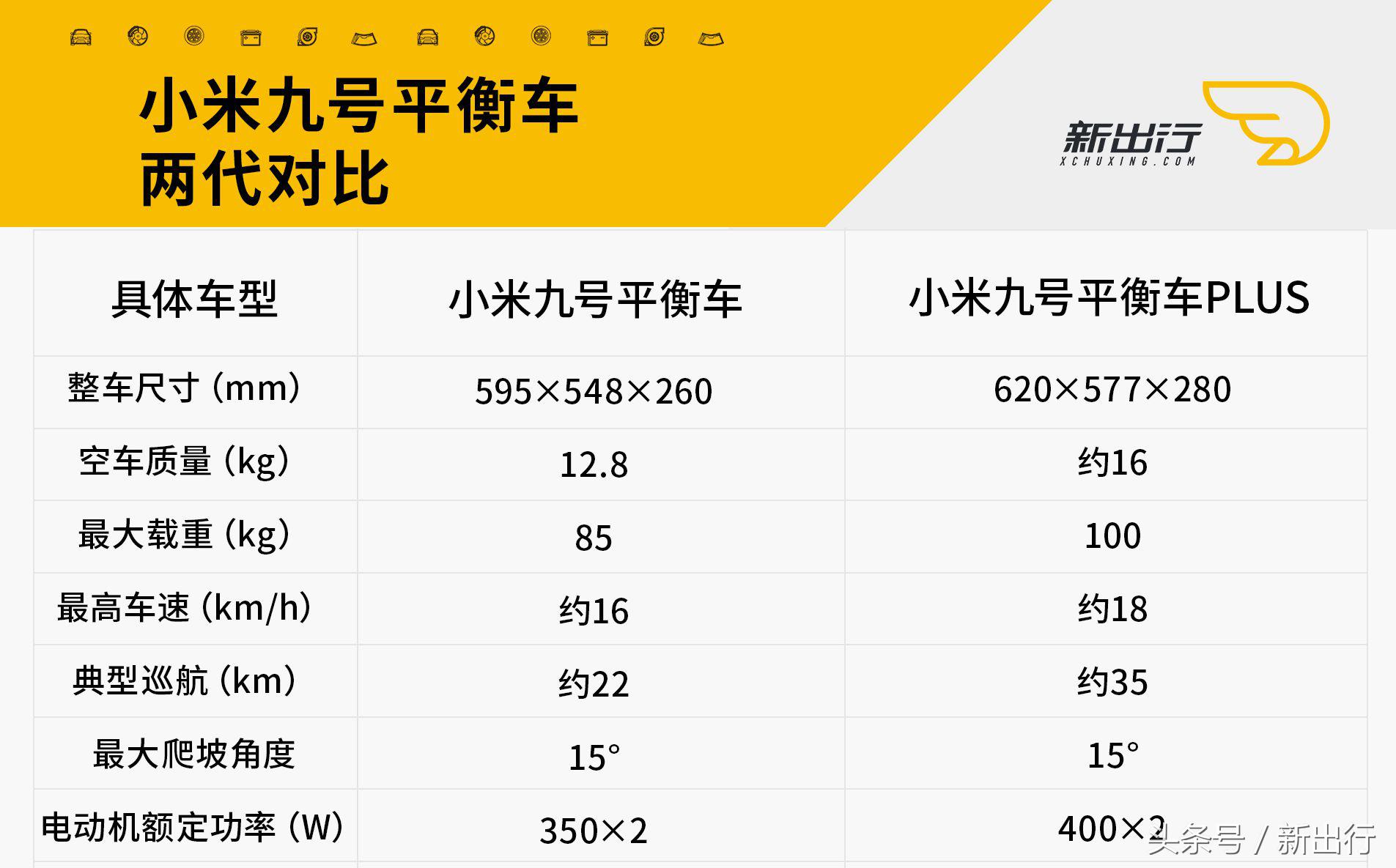 小米平衡车如何突破19公里每小时,小米平衡车改造四轮平衡车
