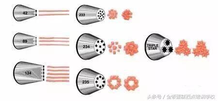 最实用蛋糕裱花嘴的方法,家庭版生日蛋糕裱花的正确方法