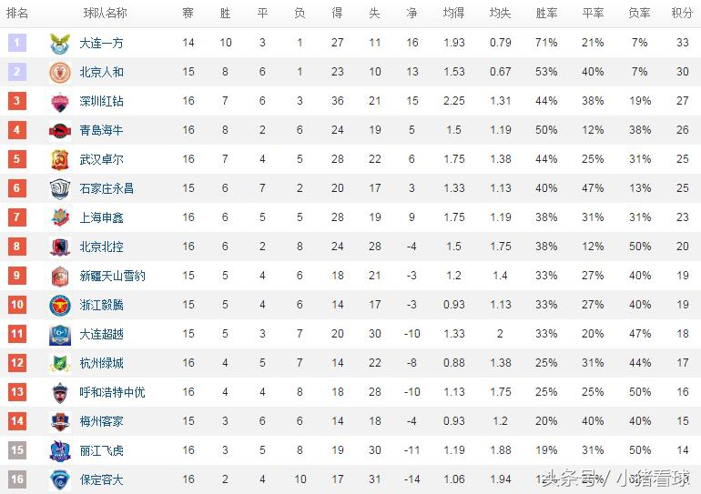 保定容大俱乐部退赛事件,中甲保定容大现状