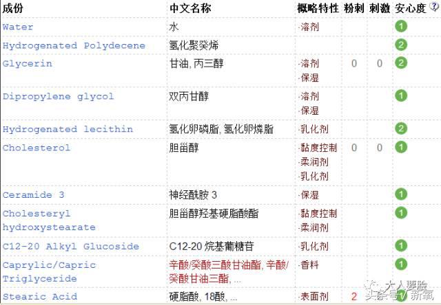 韩妆雪花秀哪个好,韩妆推荐雪花秀必买9款单品