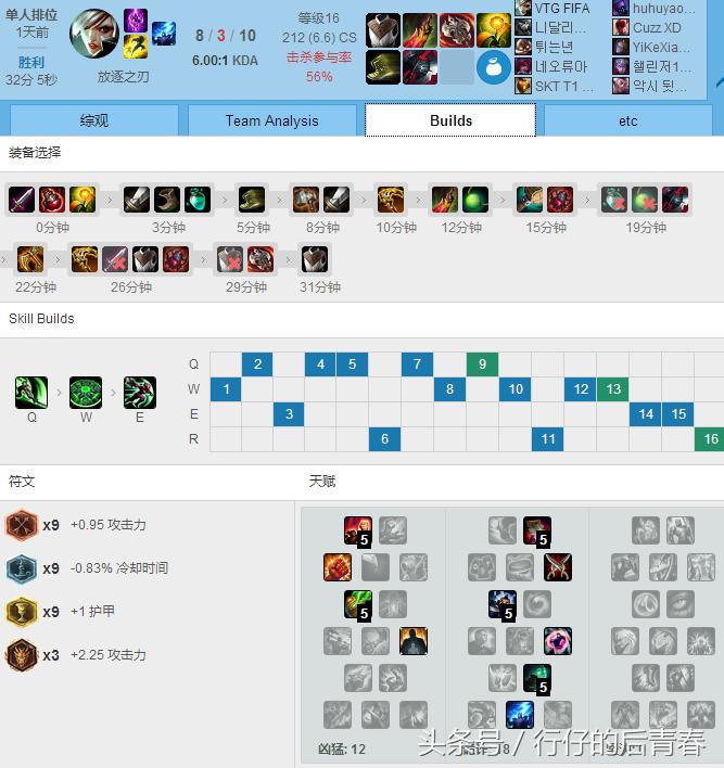 lol放逐之刃锐雯怎么连招技巧攻略,放逐之刃锐雯以一敌多结束战斗