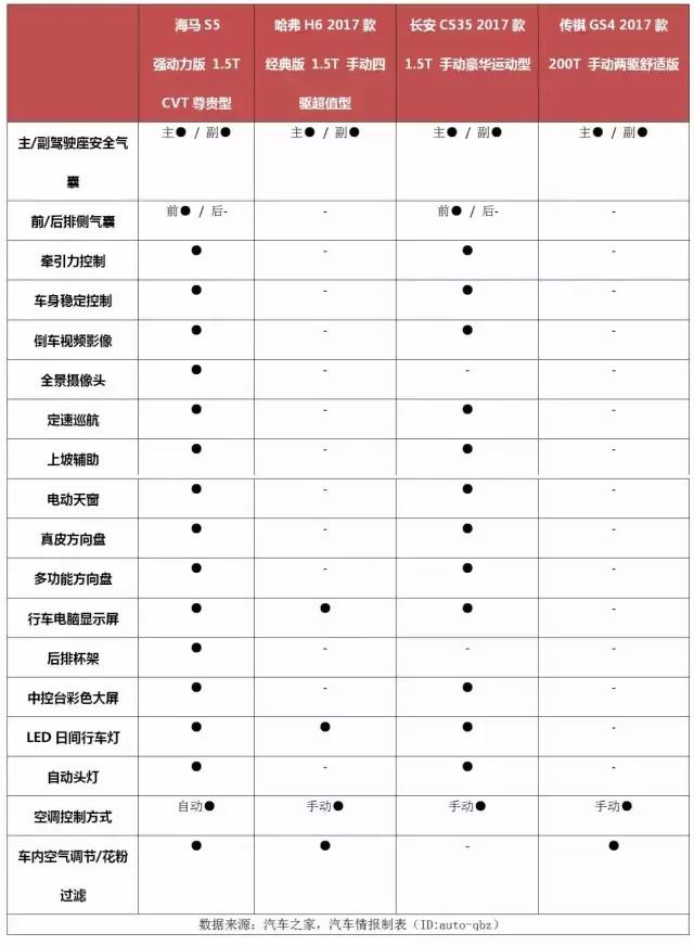为什么长安cs35这么便宜了,长安cs35为什么这么值得买
