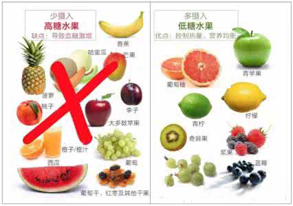 糖尿病人如何吃水果?附史上最全的水果GI/GL/热量数据速查表
