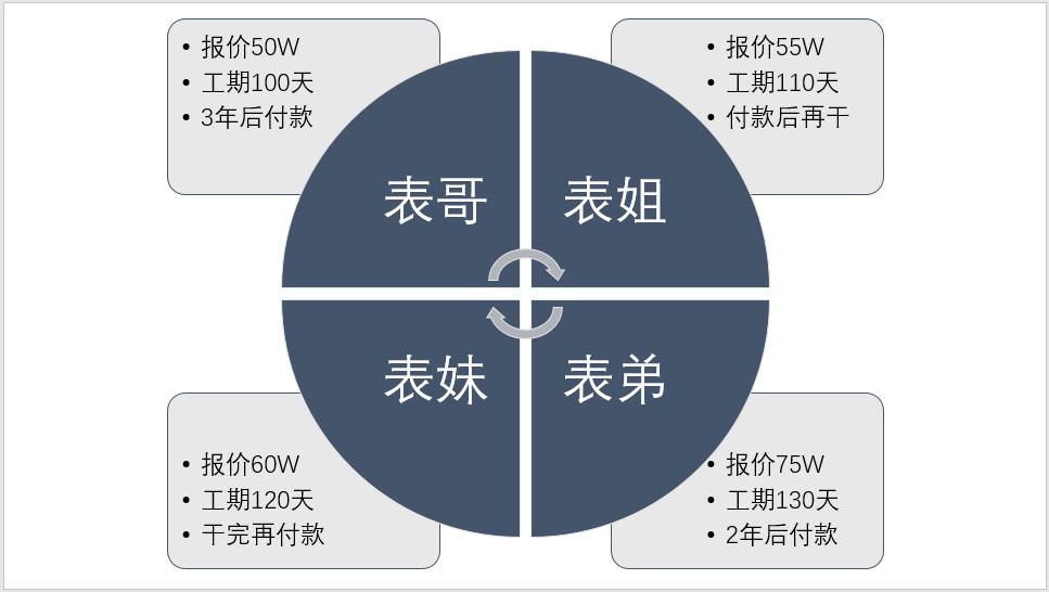 建筑工程技术不会数学怎么办,建筑工程招投标不足及对策
