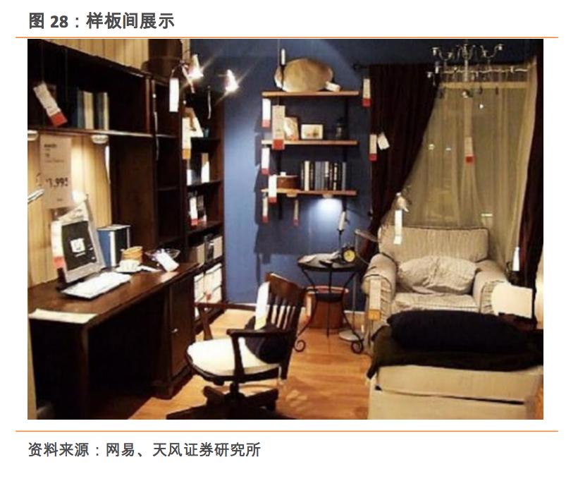 宜家家居中国市场现状,宜家利用低价占领市场