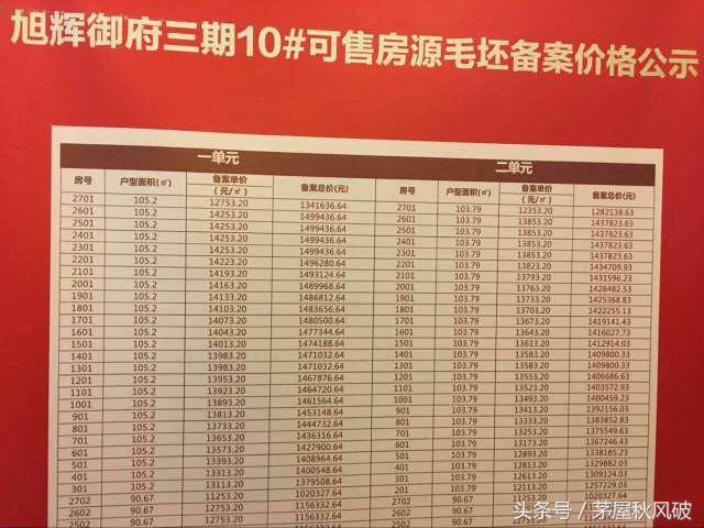 旭辉御府房源,光谷旭辉御府最新消息