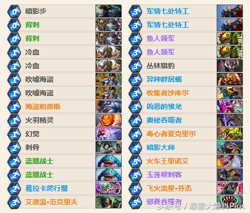 安戈洛卡组推荐,安戈洛版本海鲜贼