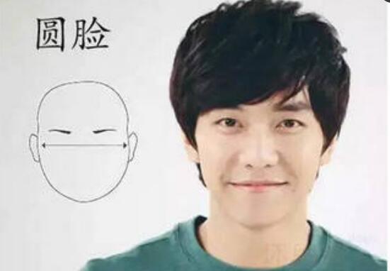 男士脸型与发型搭配九宫格,男士发型脸型搭配教学视频